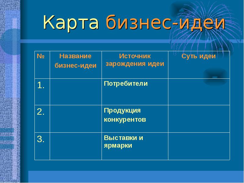 Карта бизнес-идеи