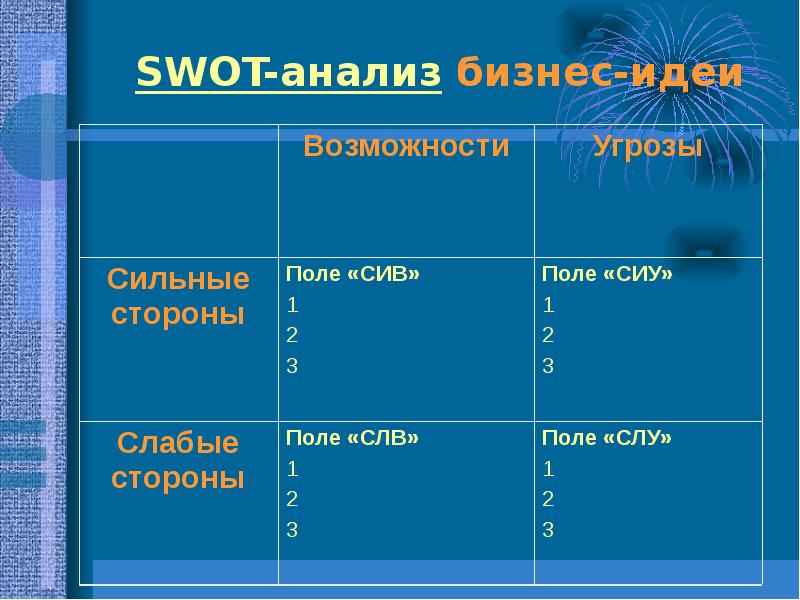 SWOT-анализ бизнес-идеи