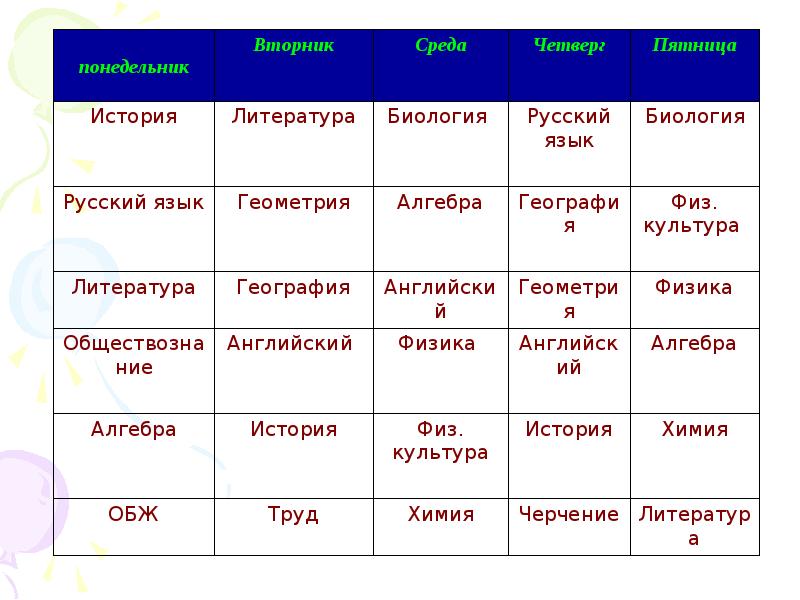 Институты биология русский математика