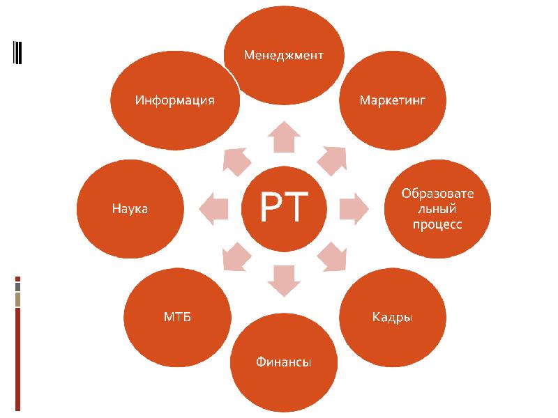 Полка образовательный проект