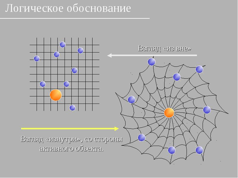 Логическое обоснование