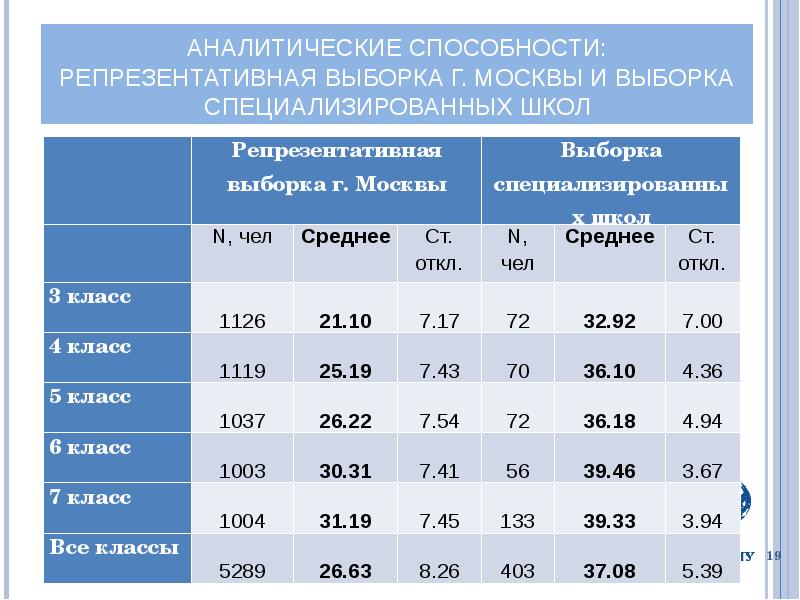 Аналитические способности. Аналитические навыки. Хорошие аналитические способности. Аналитические умения это.