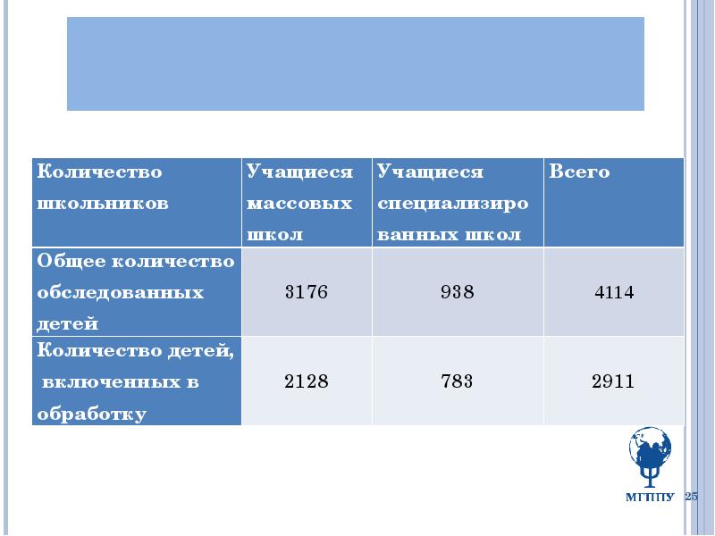 Количество результатов