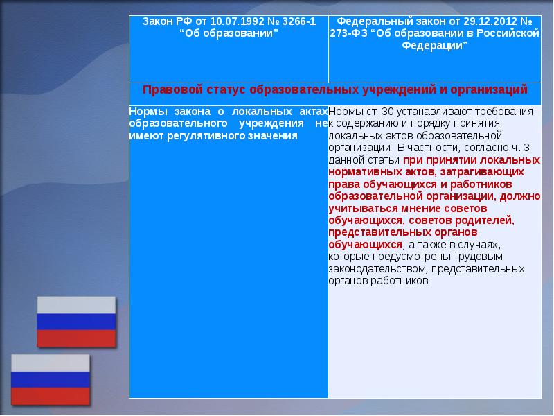 Федеральный закон 273 от декабря 2012. Схема закона об образовании в РФ 273-ФЗ. Качество образования в ФЗ об образовании от 29.12 2012 273. ФЗ об образовании в РФ от 29.12.2012 273-ФЗ задачи. Закон номер 273 ФЗ об образовании в Российской Федерации.