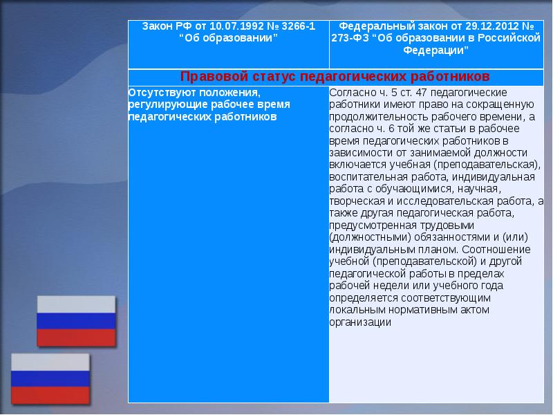 Федеральный закон 273 от декабря 2012. Схема закона об образовании в РФ 273-ФЗ. Норма федерального закона 273-ФЗ. Федеральный закон об образовании в Российской Федерации от 29.12.2012. Федеральный закон 29.12.2012 273-ФЗ об образовании в Российской Федерации.