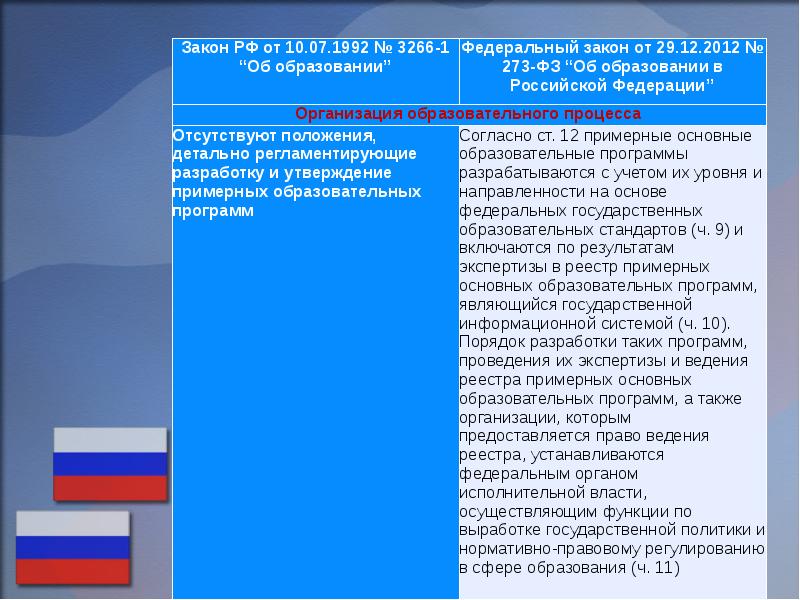 Закон об образовании 2012 273. Схема закона об образовании в РФ 273-ФЗ. Цели ФЗ 273 об образовании в РФ. ФЗ-273 об образовании в Российской Федерации от 29.12.2012. Федеральный закон от 29.12.2012 273-ФЗ об образовании в РФ.