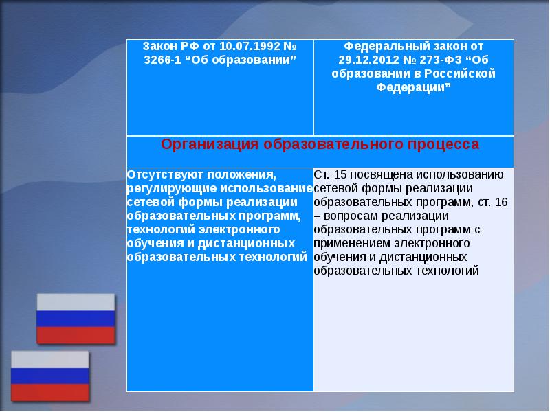 273 фз об образовании дистанционное обучение