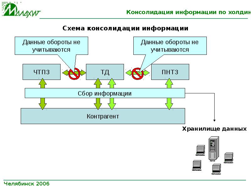 Приложение агентская схема