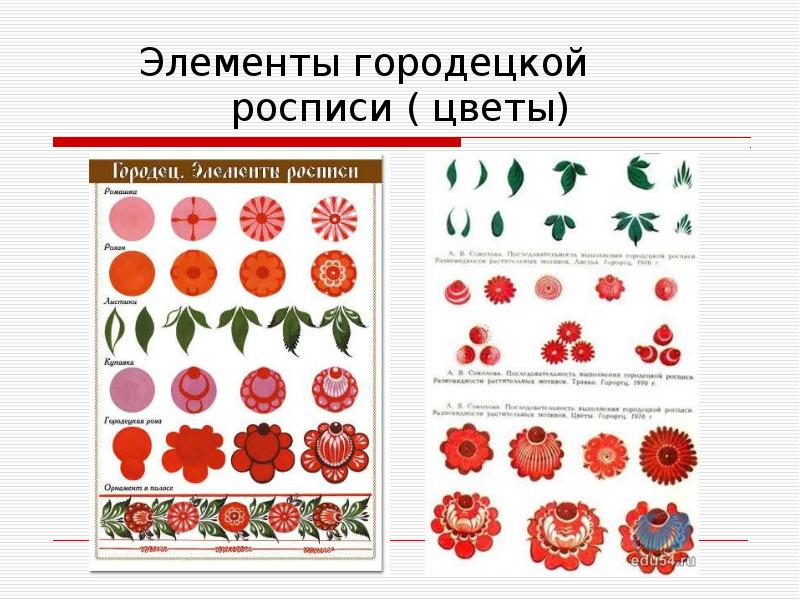 Элементы городецкой росписи ( цветы) Элементы городецкой росписи ( цветы)