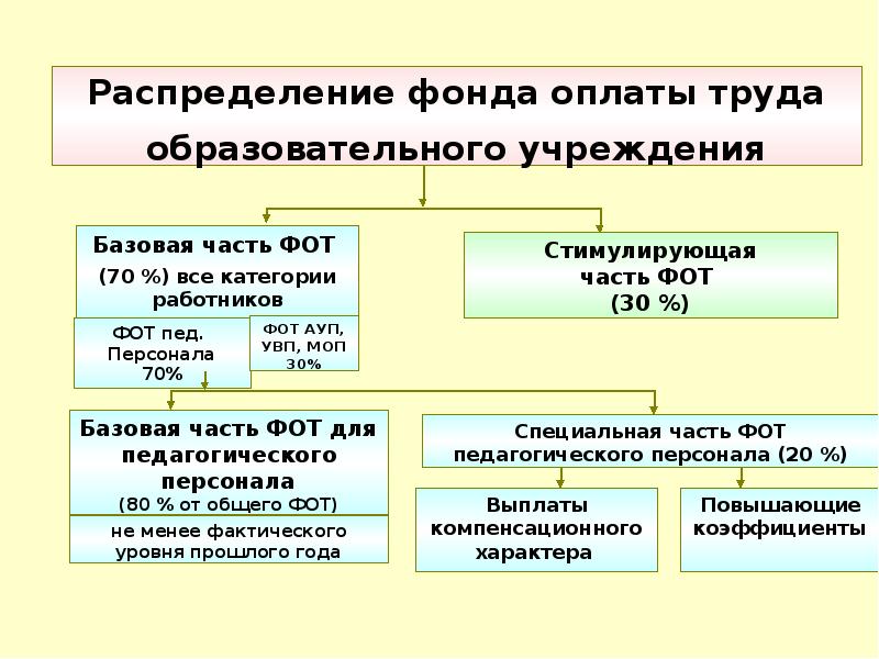 Заработная плата работника презентация