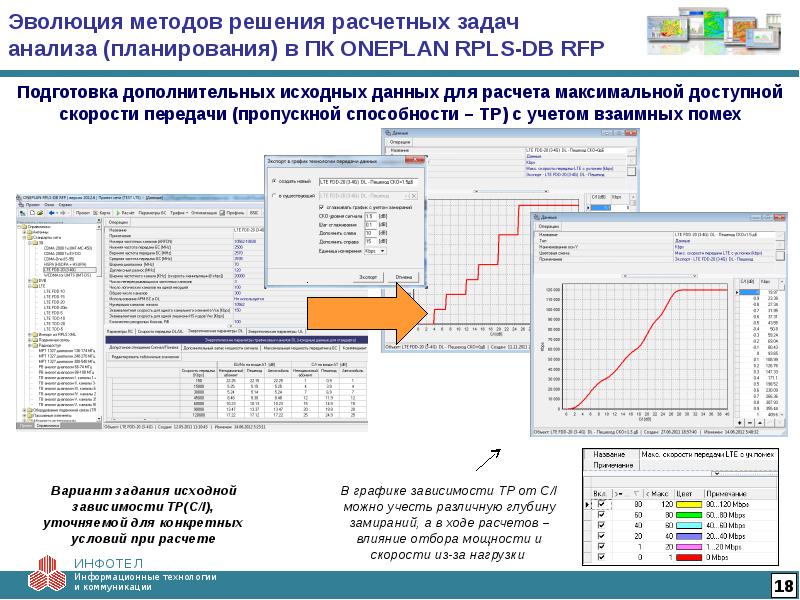 Расчетные решения