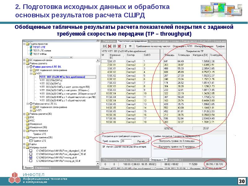 Частотно территориальный план