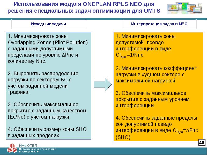 Специальные решения. Использование модуля. Задачи решаемые специальной техникой. ONEPLAN RPLS. Задачи по оптимизации физической специальные задачи.