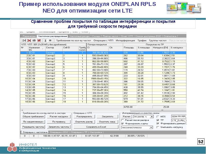 Частотно территориальный план