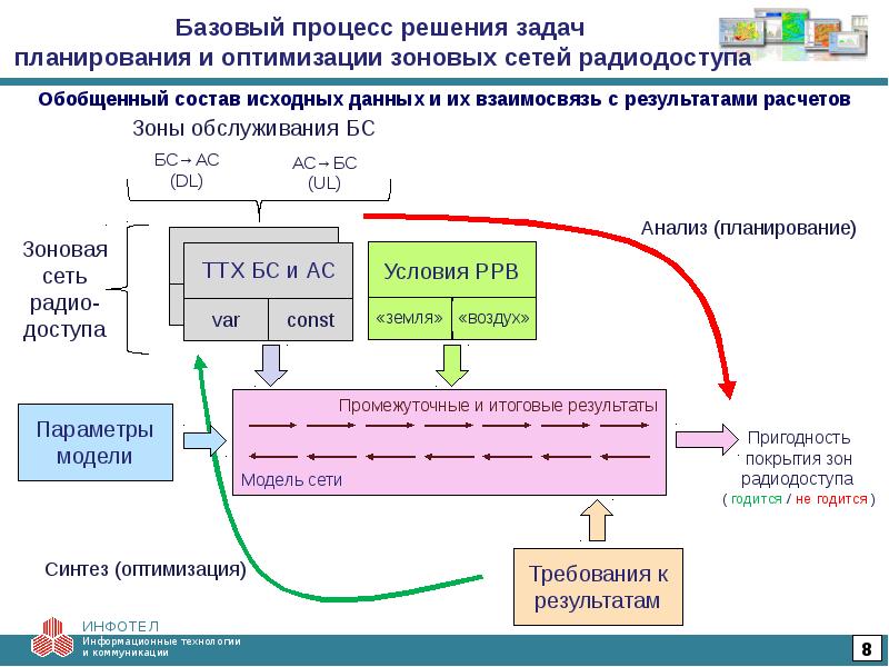 План решения задач на оптимизацию