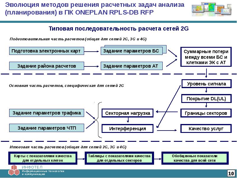 Расчетные решения