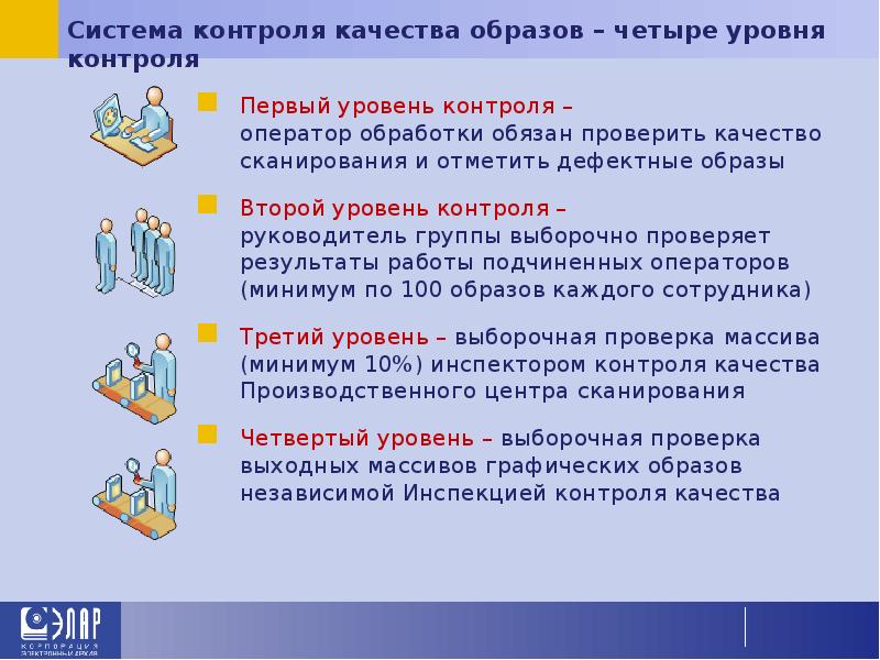 Система контроля качества образов – четыре уровня контроля Первый уровень контроля