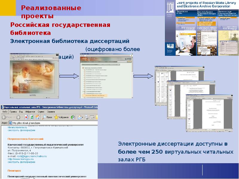 Реализованные проекты