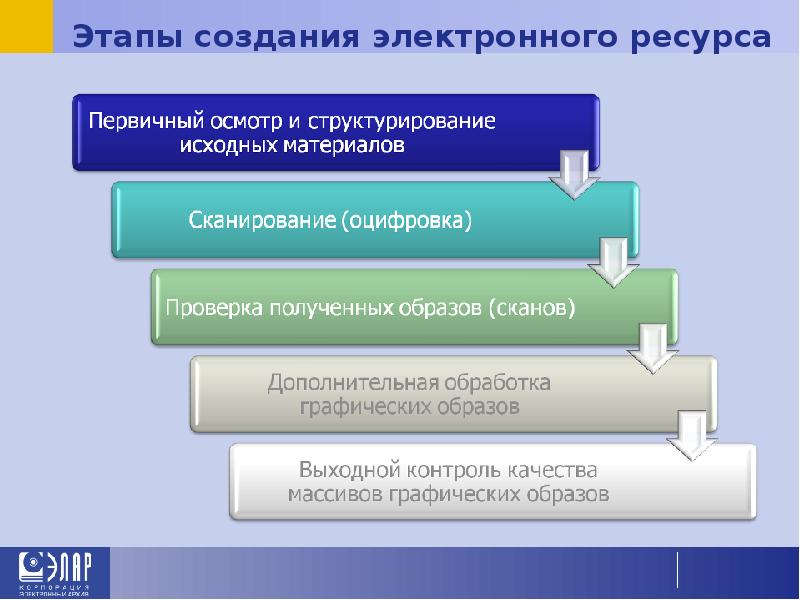 Каковы основные этапы разработки компьютерной презентации вспомните основные