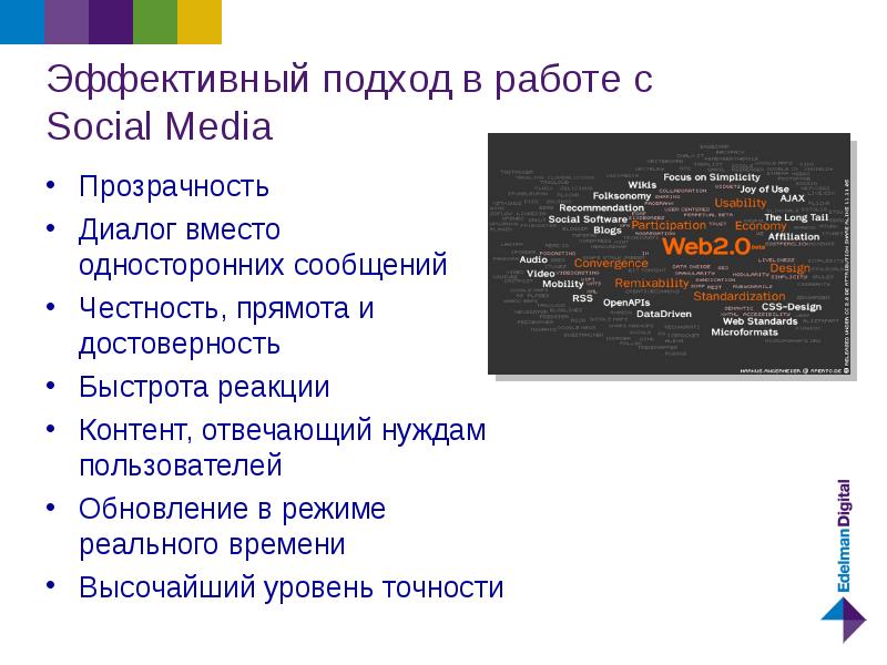 Контент реакции
