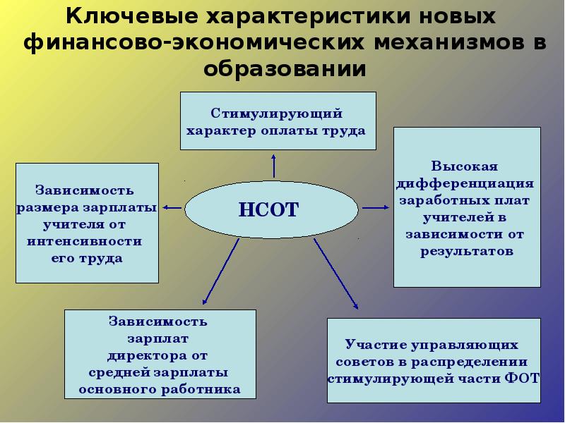 Проекты в сфере образования