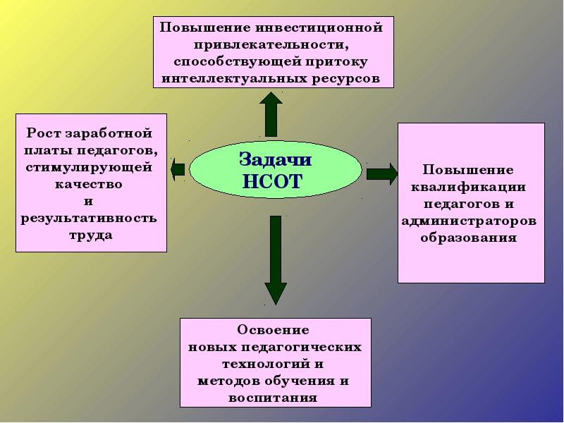 Пилотный проект что это значит