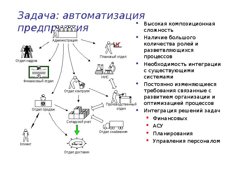 Задачи автоматизации