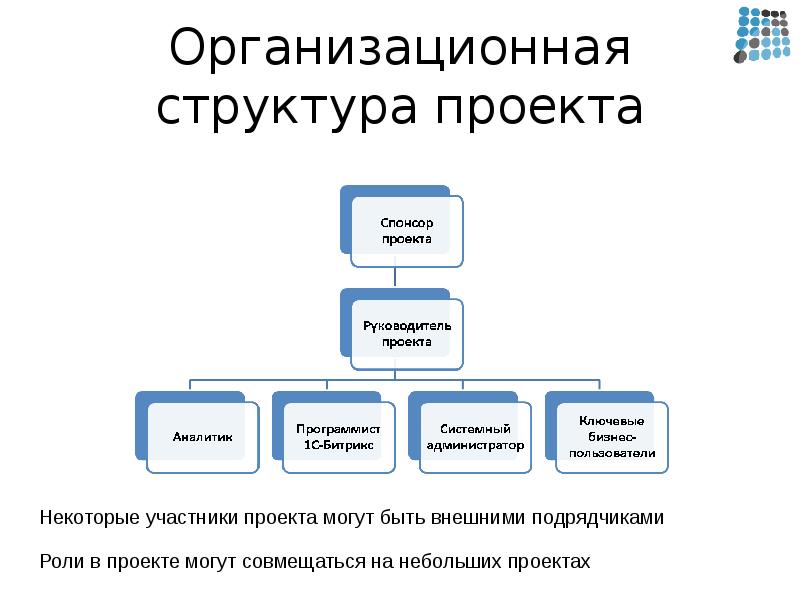 Юридическая структура проекта это