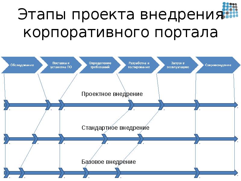 Презентационная карта проекта