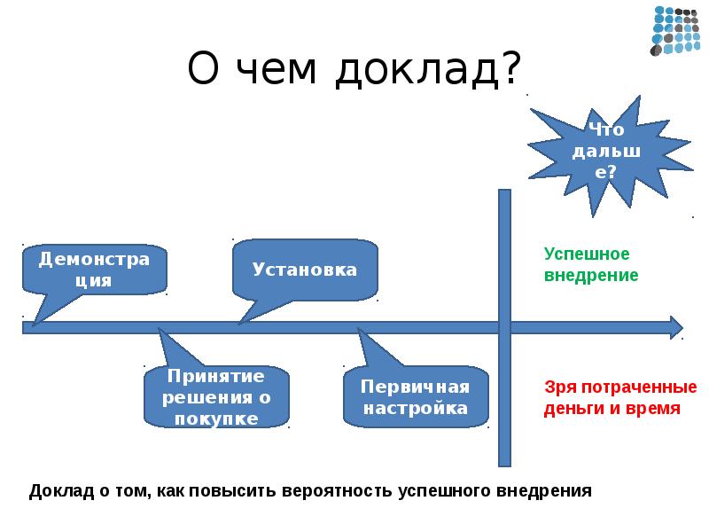 Оперативное внедрение презентация