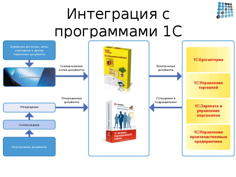 Мой склад презентация