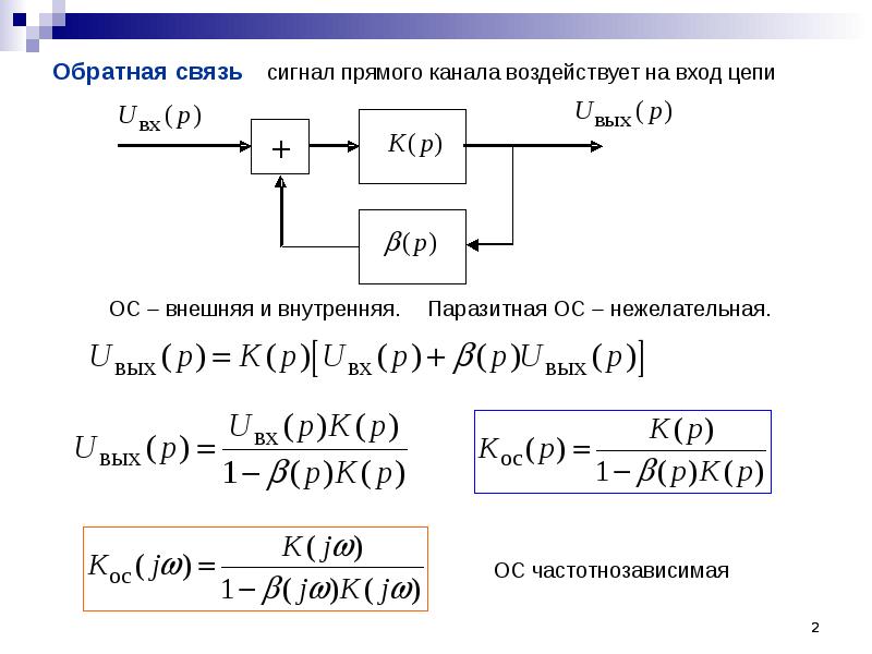 Функция цепи. Передаточная функция цепи с обратной связью. Передаточная функция усилителя с обратной связью. Устойчивость цепей с обратной связью. Передаточная функция с жёсткой отрицательной обратной связью.