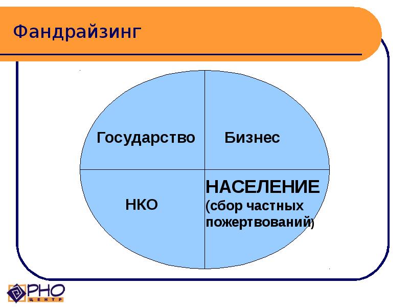 Фандрайзинговый проект carebandb в великобритании направлен на