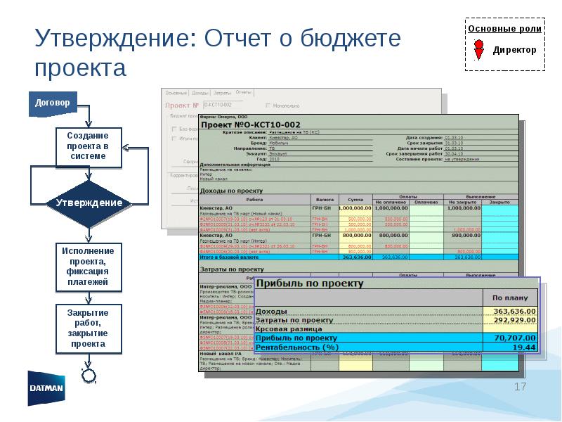 Утвердить отчет. Утверждение отчетности о бюджете. Заключение бюджетной комиссии по проекту бюджета. Бюджет проекта АСУ. Отчет утверждается.