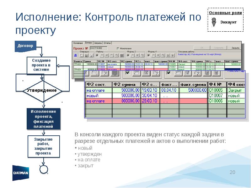 Финансовый мониторинг проекта. Мониторинг платежей. Контроль платежей. Кейс по мониторингу платежей. Фиксация проекта.