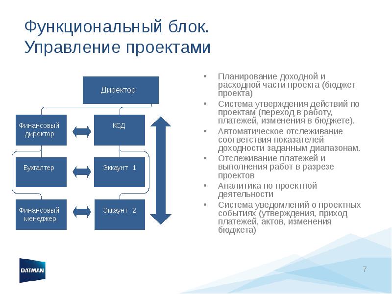 Функциональные блоки проекта