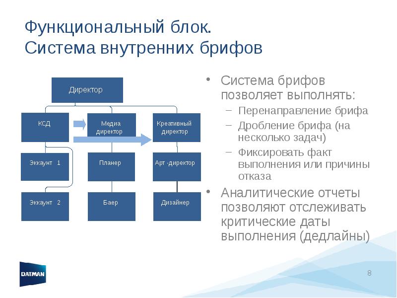 Функциональные блоки проекта