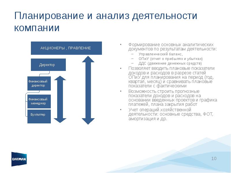 Анализ деятельности организации. Основания создания организации. Плановые показатели это в информатике. Анализ деятельности архивов организации. Анализ деятельности человека и животных.