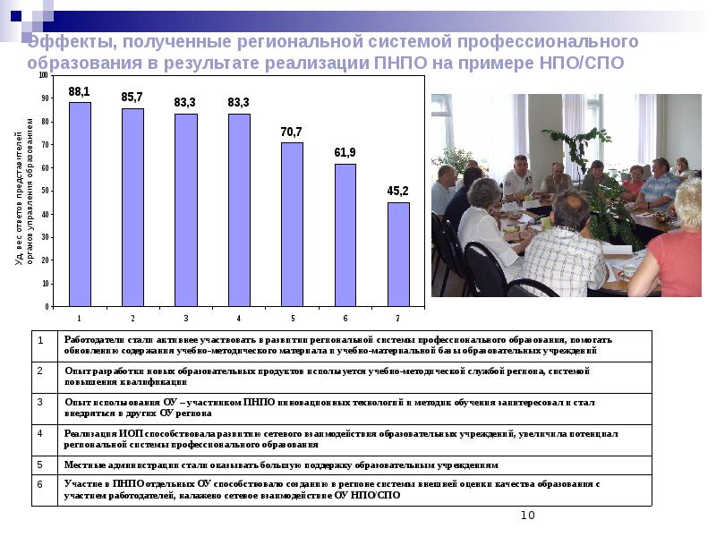 Принятие первых приоритетных национальных проектов