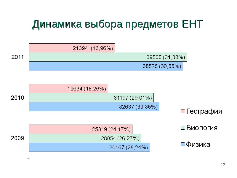 Биология ент