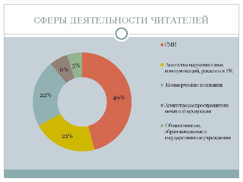 Вопрос сфера деятельности. Сфера деятельности родителей это. Сферы деятельности Яндекса. Сфера деятельности магазина продуктов. Сфера деятельности магазина одежды.