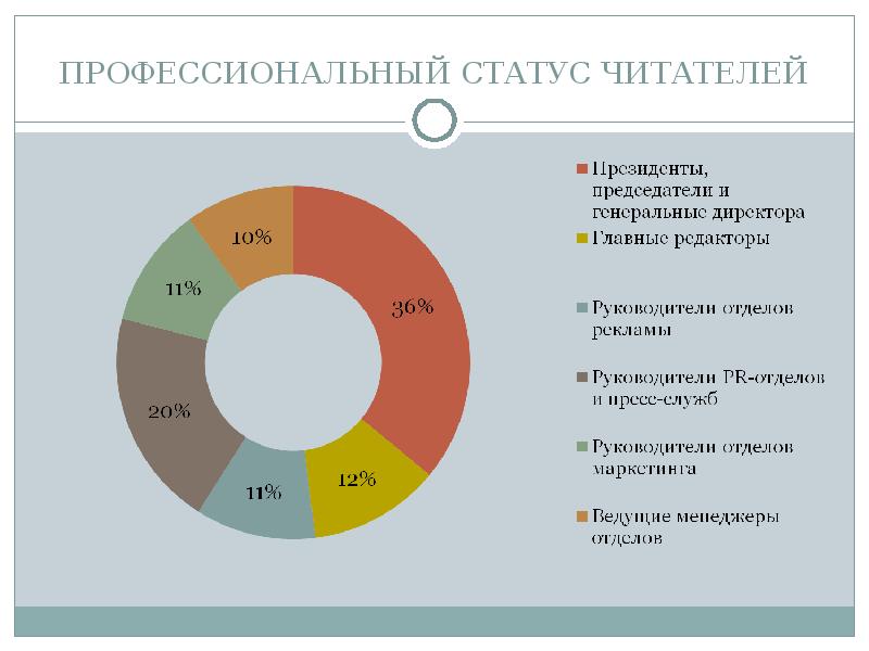 Статус сотрудника. Профессиональный статус. Профессиональный статус работника это. Профессиональный статус примеры. Профессиональный статус классификация.