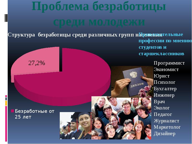 Социально экономические проблемы граждан. Безработица среди молодежи. Экономические проблемы безработицы. Причины безработицы среди молодежи. Как решить проблему безработицы среди молодежи.