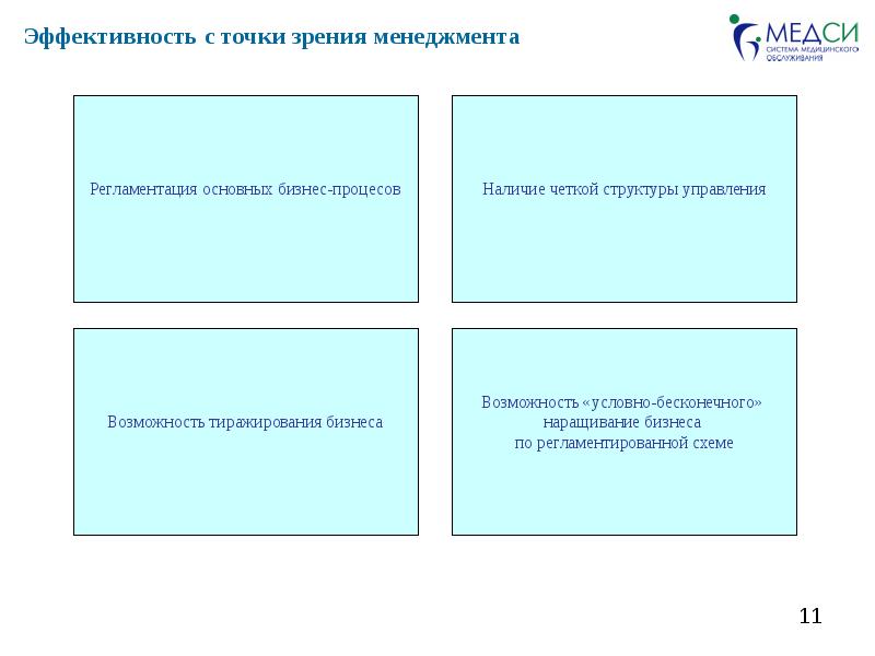 С точки зрения менеджмента