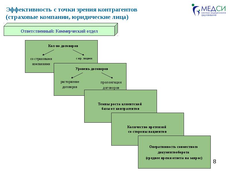 Точки эффективности