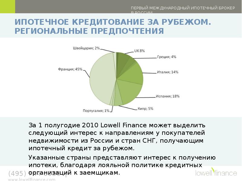 Зарубежный опыт ипотечного кредитования презентация