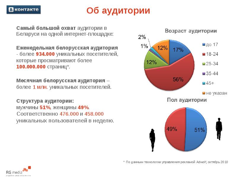 Информационный охват проекта это