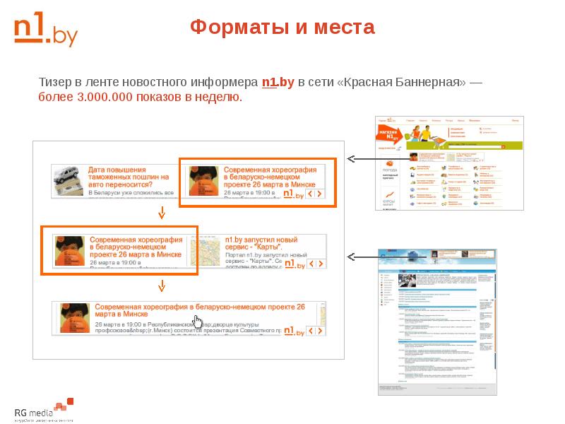 Как составить тизер проекта