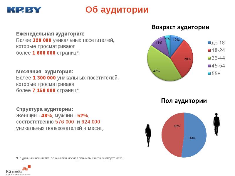 На аудиторию более 200 человек рассчитана презентация