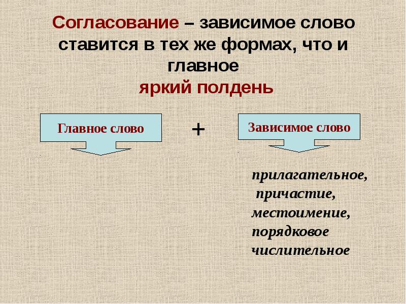 5 главных слов. Словосочетания с главными и зависимыми словами. Согласование главное и Зависимое слово. Зависимые слова. Главные и зависимые слова в русском языке.